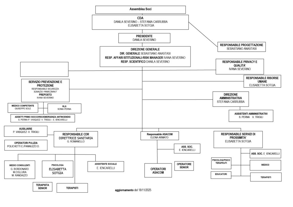 ORGANIGRAMMA-REV-1-18.11.2025-01-1024x724